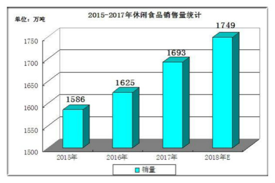 2024年休闲食品市场规模深度分析与酒类经营行业趋势报告